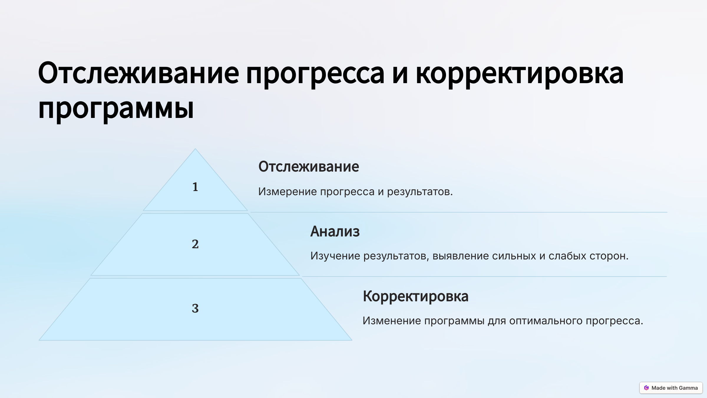 7.Отслеживание прогресса и корректировка результатов